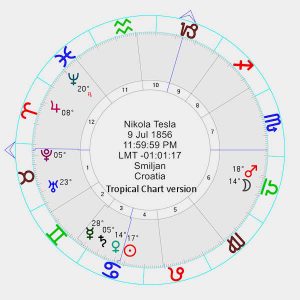 Nikola Tesla Tropical chart | 600x96 image