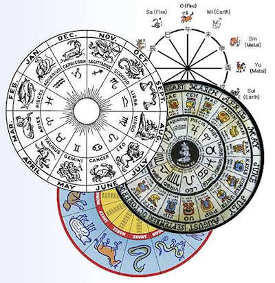 Astrology Global | 400x72 image